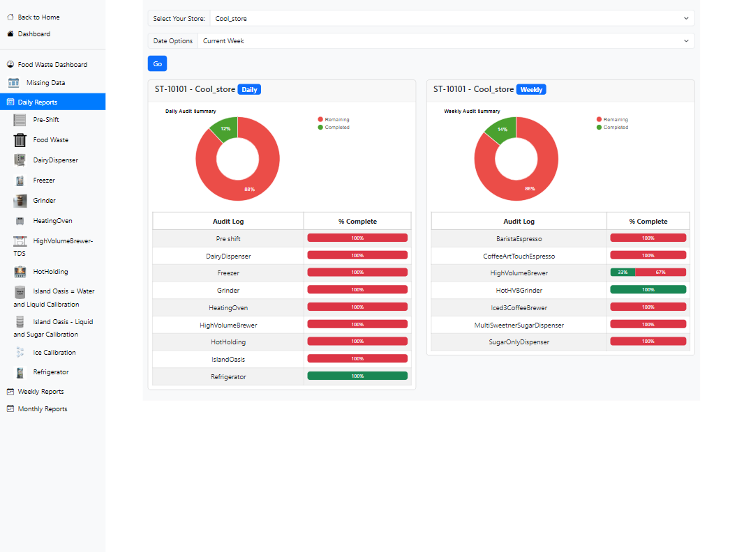 Monitor your real-time food safety and audit data using on-demand reports